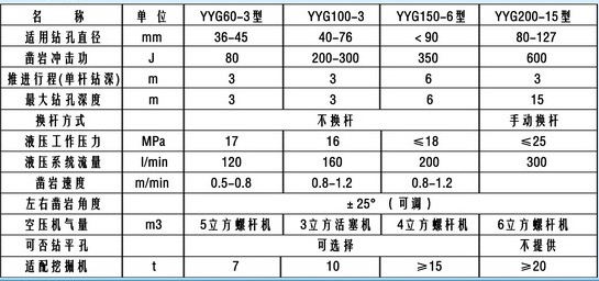 YYG系列挖機(jī)鉆參數(shù)